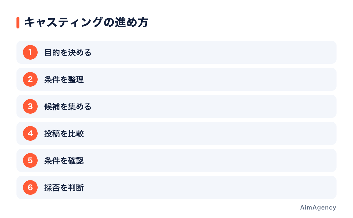 知名度だけで選ばず目的と条件で候補を絞る