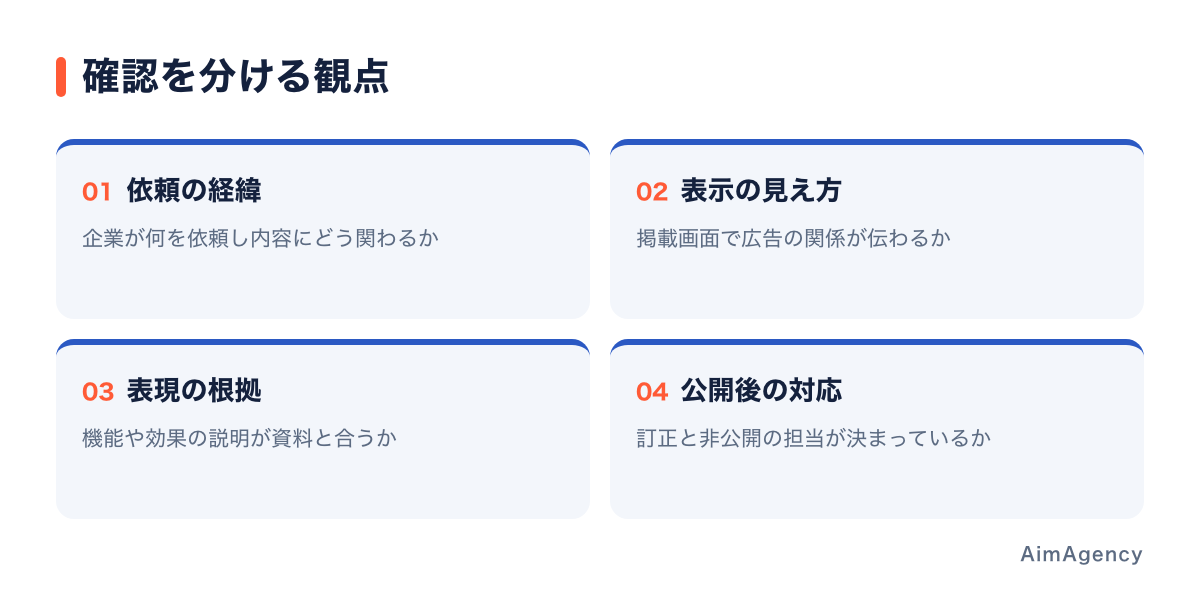 企業の関与と実際の表示を合わせて確認する