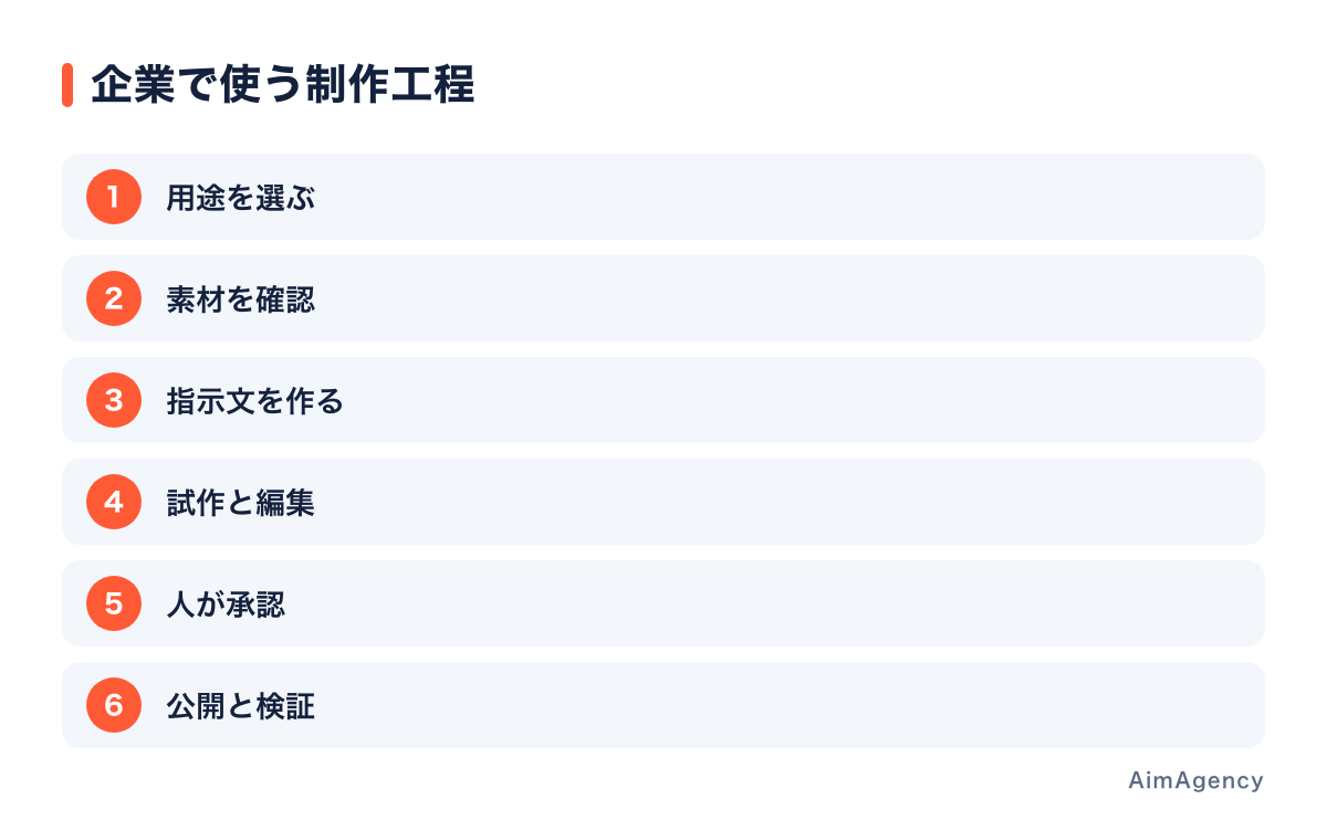 入力前の確認と公開前の承認を工程に組み込む